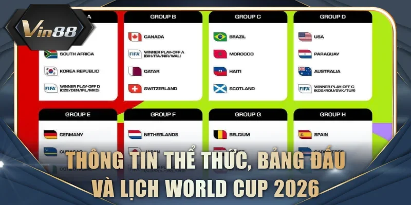 Thông tin thể thức, bảng đấu và lịch World Cup 2026